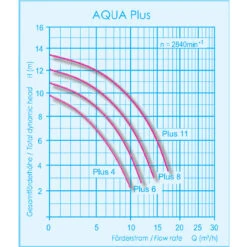 Aquatechnix Aqua Plus 4 Filterpumpe - 230 Volt 12 Aquatechnix Aqua Plus 4 Filterpumpe - 230 Volt -Swimmingpool Verkaufsladen 39190602 1