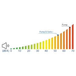 Frequenzumrichter AquaForte Vario+ -Swimmingpool Verkaufsladen Aqua Forte Vario plus 3