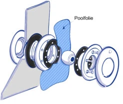 Astral ABS Einlaufdüse Multiflow Weiß Folienbecken 11 Astral ABS Einlaufdüse Multiflow Weiß Folienbecken -Swimmingpool Verkaufsladen Einlaufdu se Skizze 2