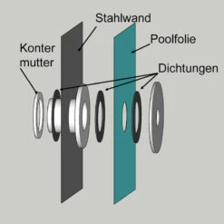Einlaufdüse Olympic Für Folienbecken 9 Einlaufdüse Olympic Für Folienbecken -Swimmingpool Verkaufsladen Einlaufdu se Skizze
