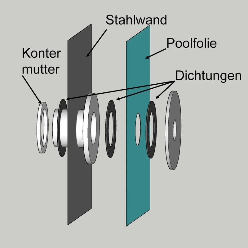 Einlaufdüse Olympic Für Folienbecken 6 Einlaufdüse Olympic Für Folienbecken – Bild 4