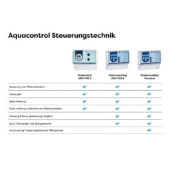 Aquacontrol Poolcontrol 230V 9 Aquacontrol Poolcontrol 230V -Swimmingpool Verkaufsladen U bersichtstabelle Aquacontrol webUEgEExHp8yY8h 3