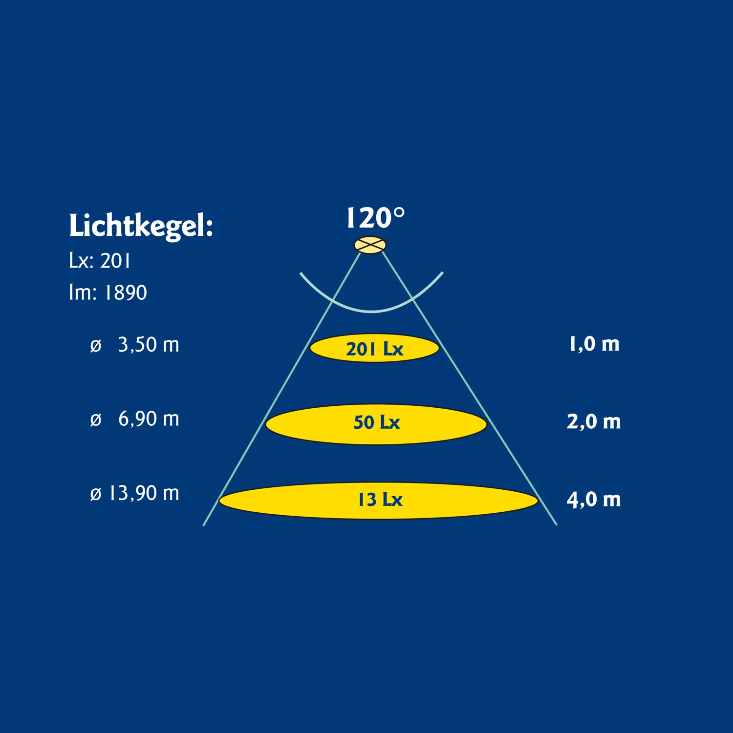 VitaLight Power LED 3.0 Scheinwerfereinsatz 4/4er Rotguss 110 Mm - Tageslichtweiß (6000 K) 5 VitaLight Power LED 3.0 Scheinwerfereinsatz 4/4er Rotguss 110 Mm - Tageslichtweiß (6000 K) – Bild 3
