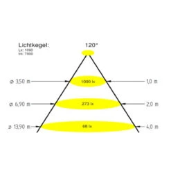 VitaLight Power LED 3.0 Scheinwerfereinsatz 16/4er Bronze 155 Mm - Warmweiß (3000 K) 7 VitaLight Power LED 3.0 Scheinwerfereinsatz 16/4er Bronze 155 Mm - Warmweiß (3000 K) -Swimmingpool Verkaufsladen VitaLight Power LED3 Scheinwerfereinsatz 2 1