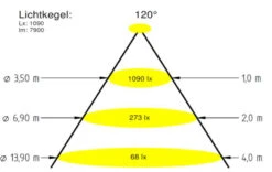 VitaLight Power LED 3.0 Scheinwerfereinsatz 16/4er Edelstahl 270 Mm - Tageslichtweiß (6000 K) 7 VitaLight Power LED 3.0 Scheinwerfereinsatz 16/4er Edelstahl 270 Mm - Tageslichtweiß (6000 K) -Swimmingpool Verkaufsladen VitaLight Power LED3 Scheinwerfereinsatz 3 1