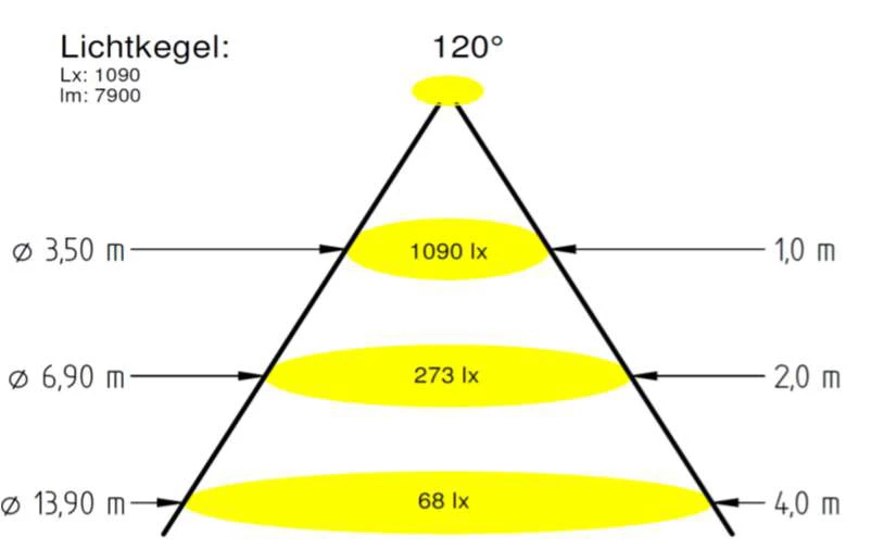 VitaLight Power LED 3.0 Scheinwerfereinsatz 16/4er Rotguss 155 Mm - Warmweiß (3000 K) 5 VitaLight Power LED 3.0 Scheinwerfereinsatz 16/4er Rotguss 155 Mm - Warmweiß (3000 K) – Bild 3