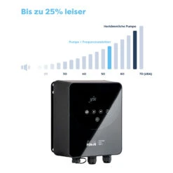 AquaForte ISAVER-X Frequenzumrichter 11 AquaForte ISAVER-X Frequenzumrichter -Swimmingpool Verkaufsladen aquaforte inverx frequenzumrichter grafik lautstaerke