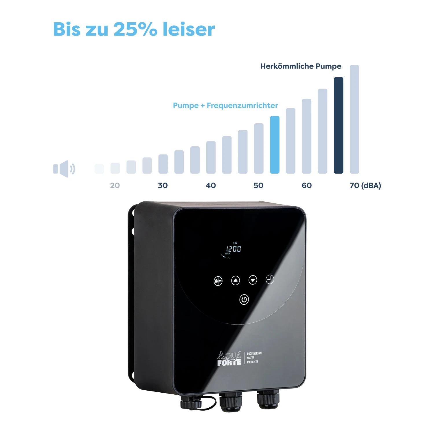 AquaForte ISAVER-X Frequenzumrichter 7 AquaForte ISAVER-X Frequenzumrichter – Bild 5