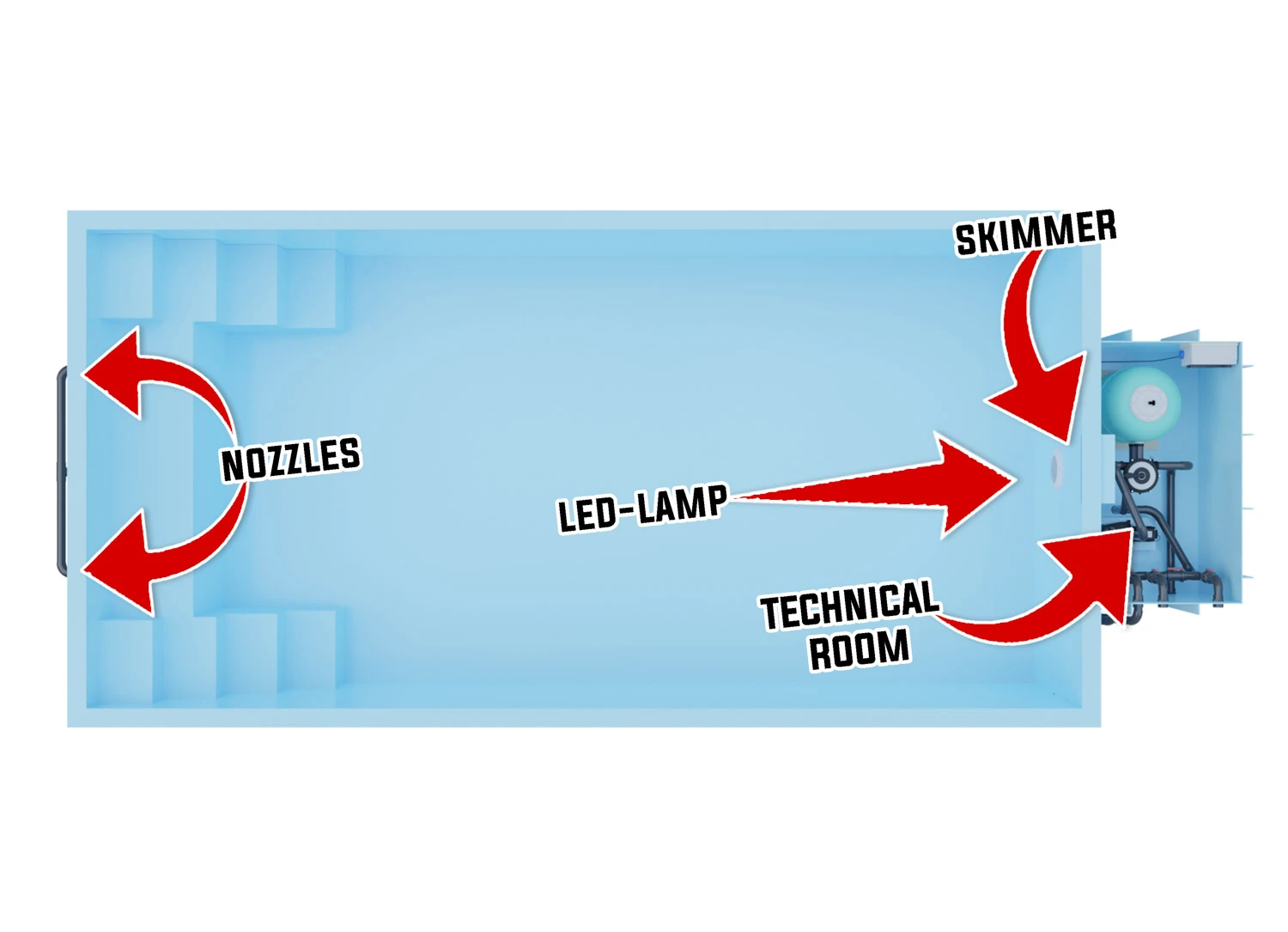 PP-Pool Komplettset Comfort Grau Mit Rollladenabdeckung - 5,00 X 3,00 X 1,36 M 14 PP-Pool Komplettset Comfort Grau Mit Rollladenabdeckung - 5,00 X 3,00 X 1,36 M – Bild 12