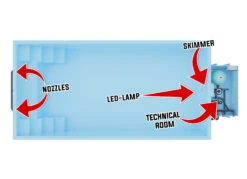 PP-Pool Komplettset Comfort Blau Mit Rollladenabdeckung - 5,00 X 3,00 X 1,36 M -Swimmingpool Verkaufsladen pp pool comfort 7